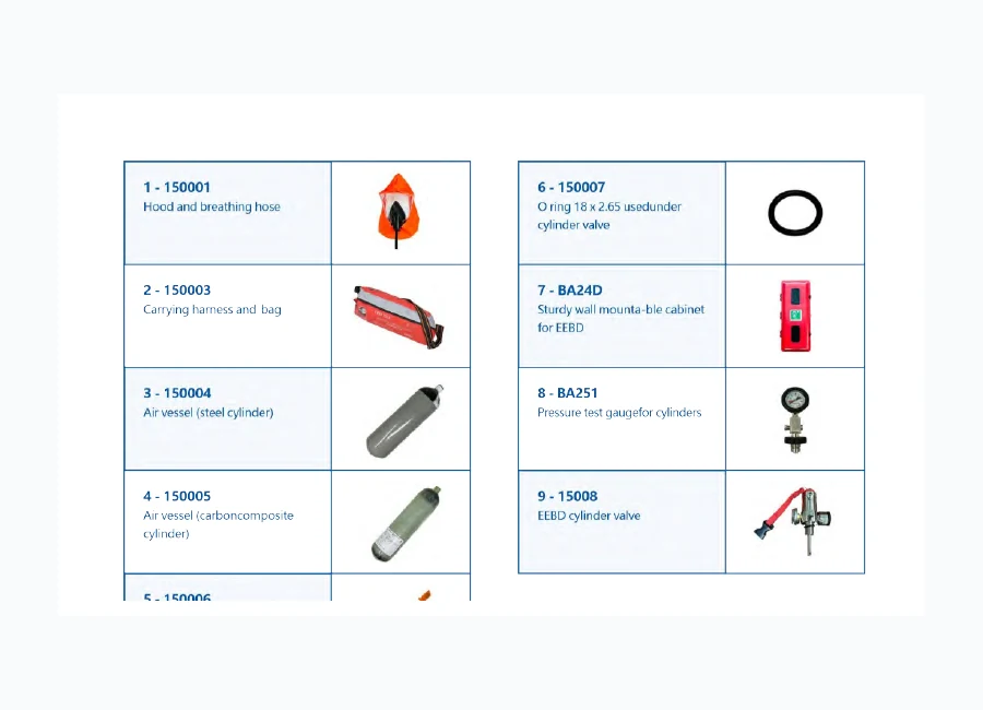 EEBD Spare Parts Kit