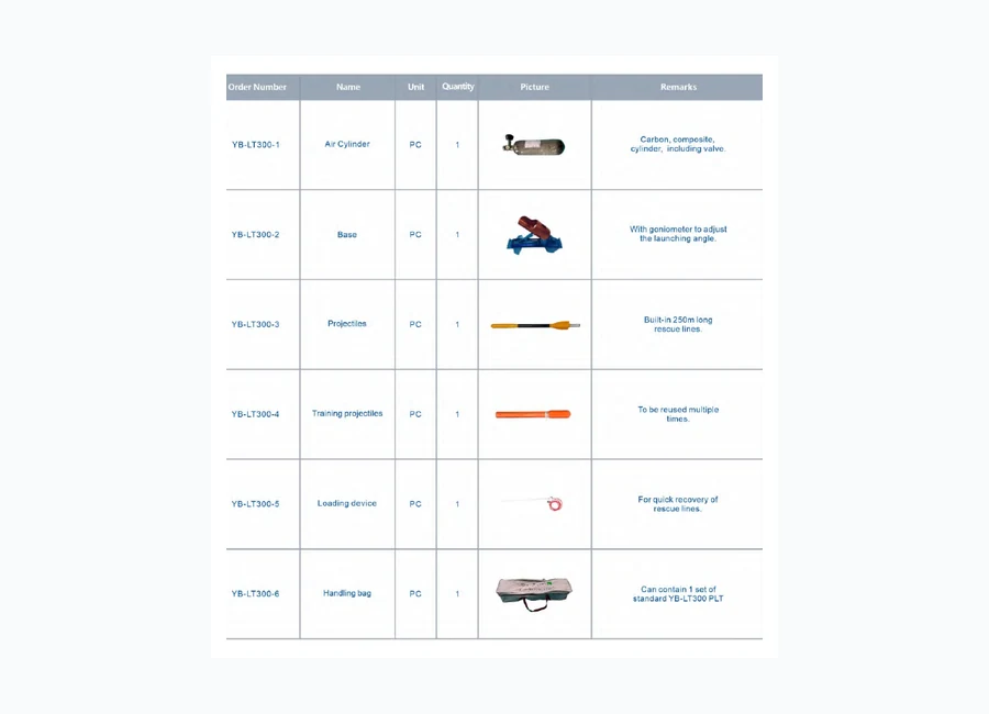 YB-LT300 Line Thrower Spare Parts Kit