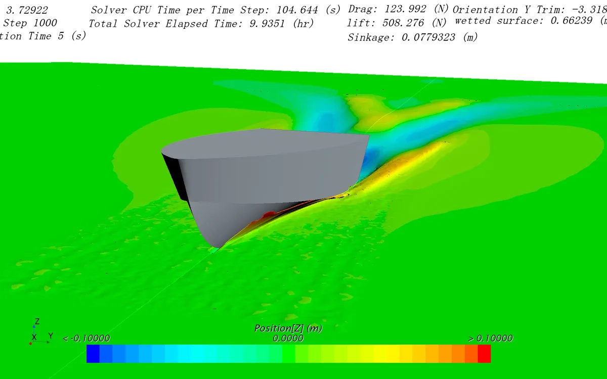 CFD & Hydrodynamics